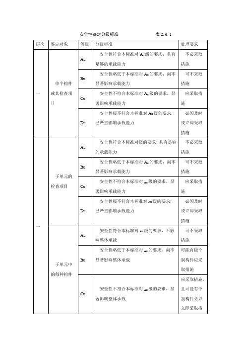 安全性鉴定分级标准                 表2