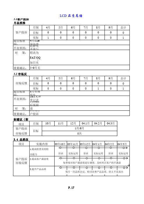 LCD品质总结