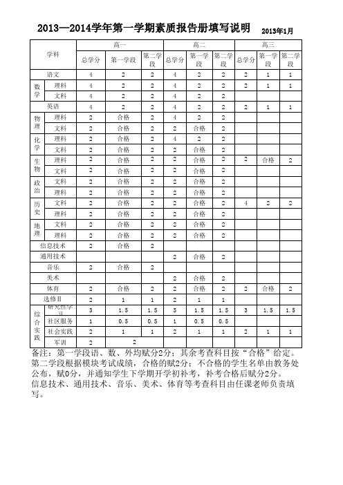 高中学生的素质报告册填写说明