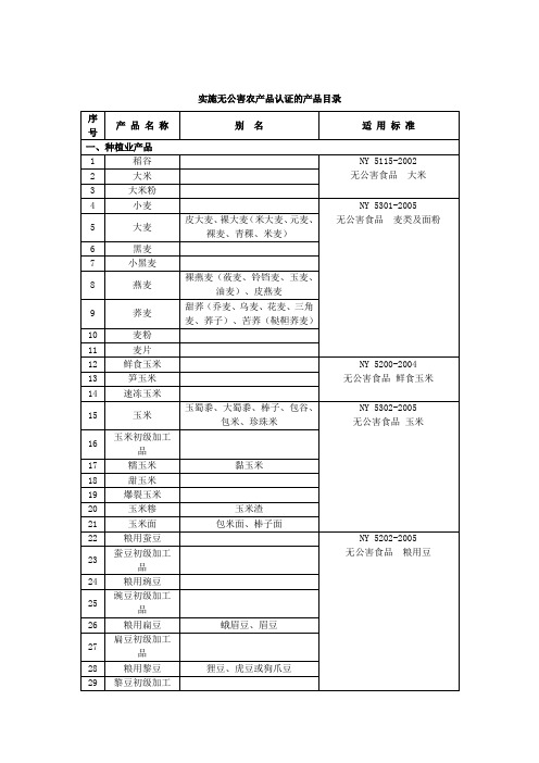 实施无公害农产品认证的产品目录.doc