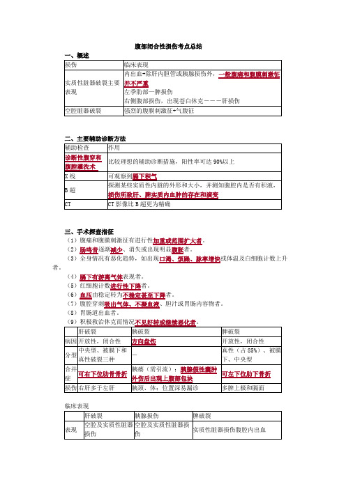 腹部闭合性损伤考点总结