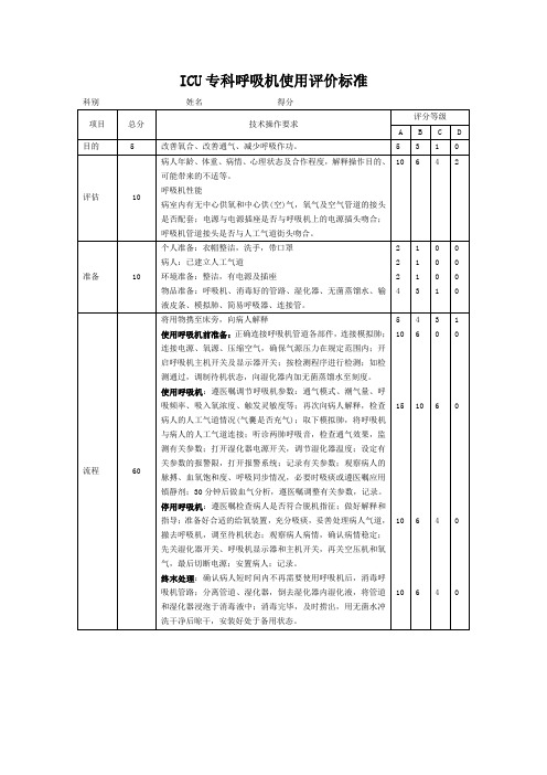 ICU专科呼吸机使用评价标准