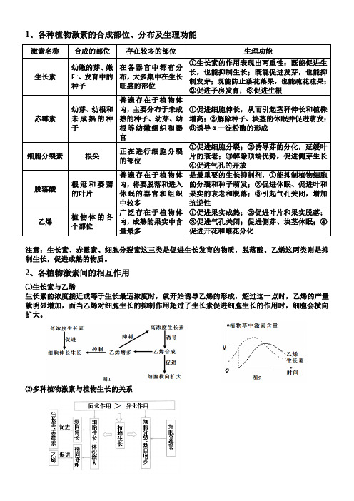 (完整版)各种植物激素的种类和作用归纳