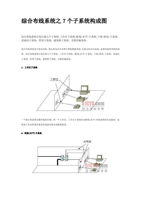 综合布线系统之7个子系统构成图