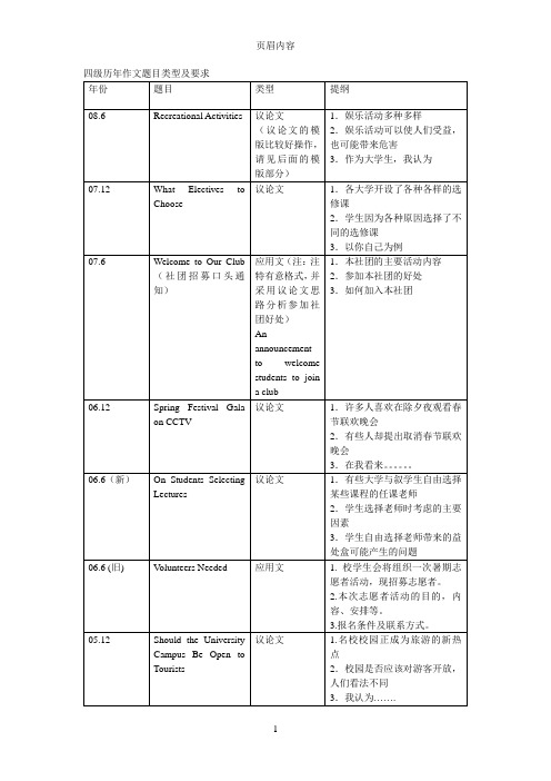 四级历年作文题目类型及要求