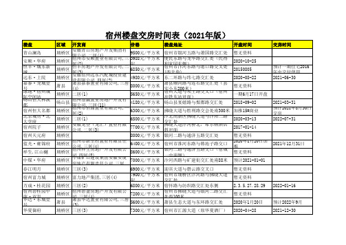 宿州楼盘交房时间表(2021年版)