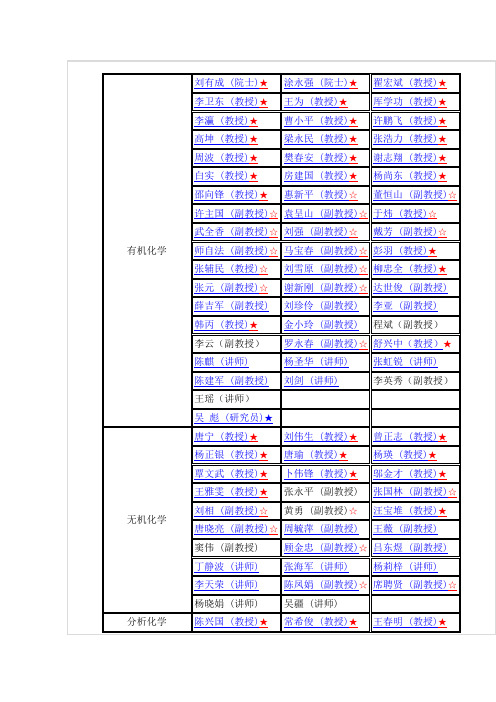 兰州大学化学化工学院师资队伍2015年版