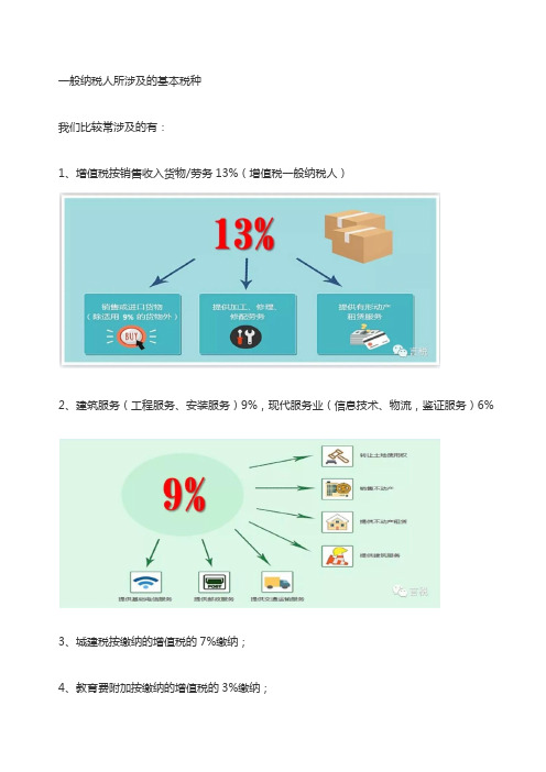 2019一般纳税人所涉及税率