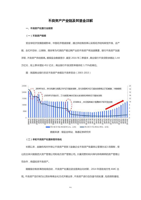 不良资产产业链及其基金详解