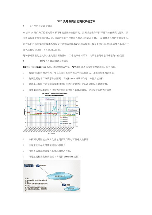 EXFO光纤品质自动测试系统方案