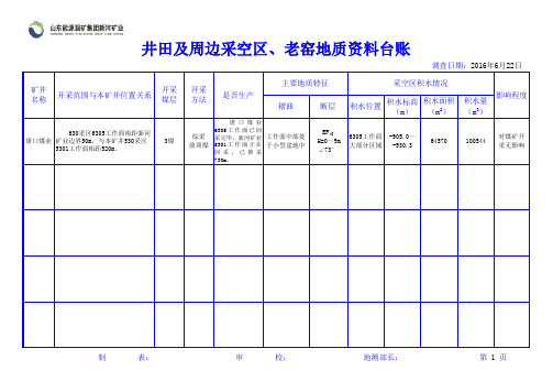 8、井田及周边采空区、老窑地质资料台账