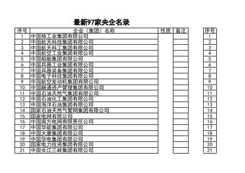 最新央企名录(含金融、文化、行政类)央企名单