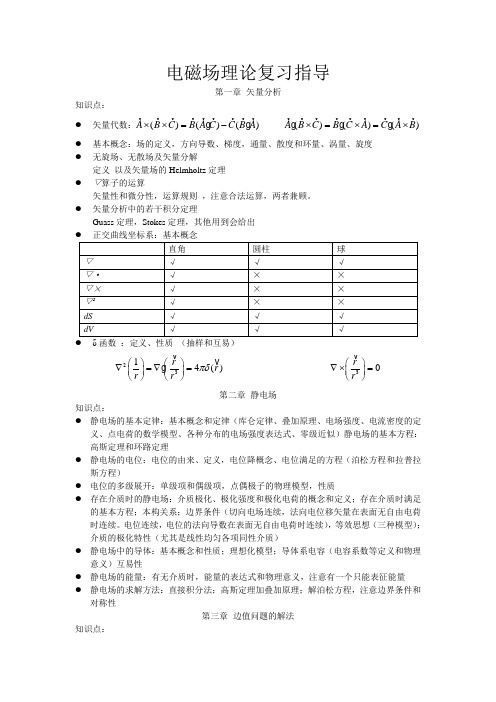 电磁场理论复习指导