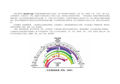 生涯彩虹图理论及空白活动用纸