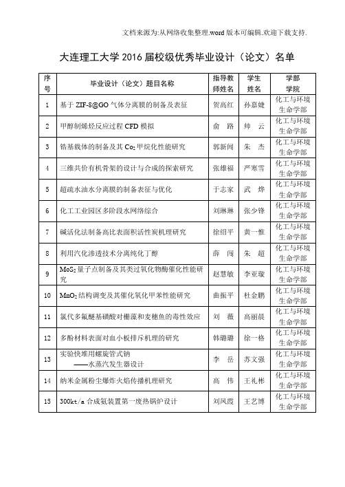 大连理工大学2020届校级优秀毕业设计论文名单