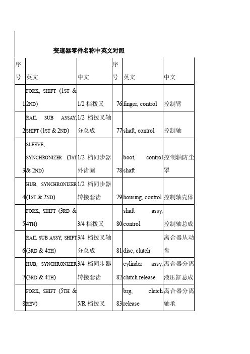 变速器零件名称中英文对照