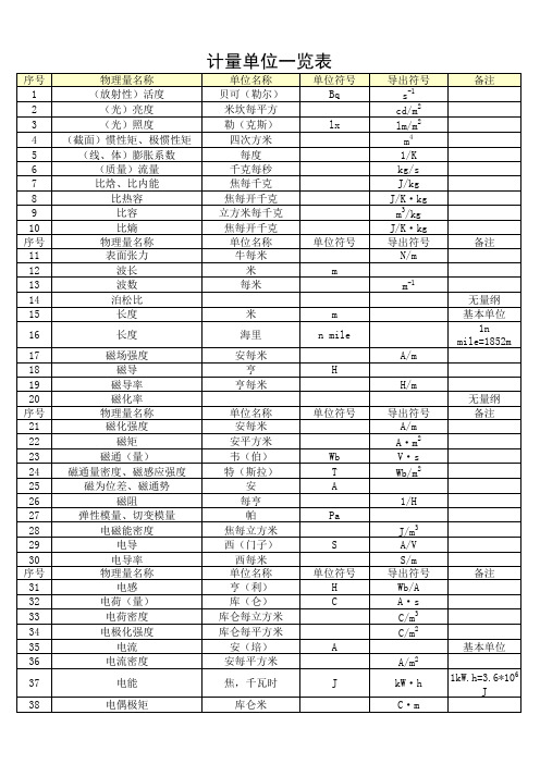 法定计量单位一览表大全