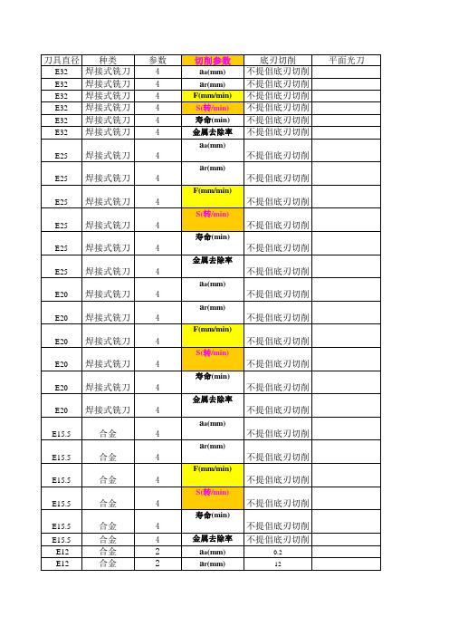 刀具切削参数表3