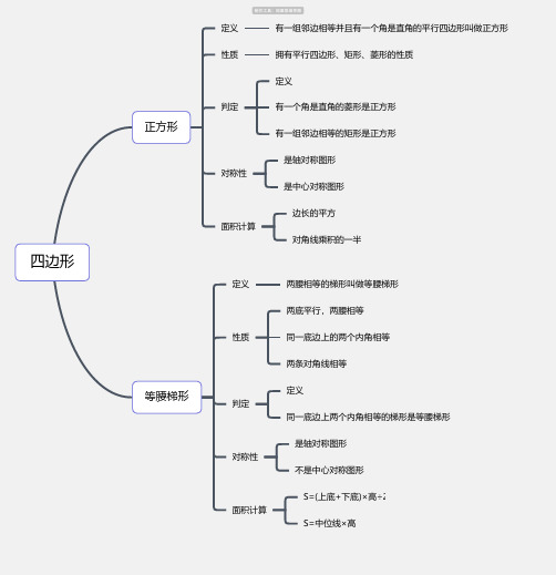 四年级数学上册四边形思维导图-小学高清简单脑图分享-知犀