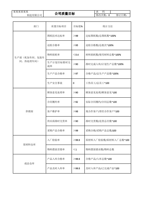 公司质量目标-可编辑-电子版