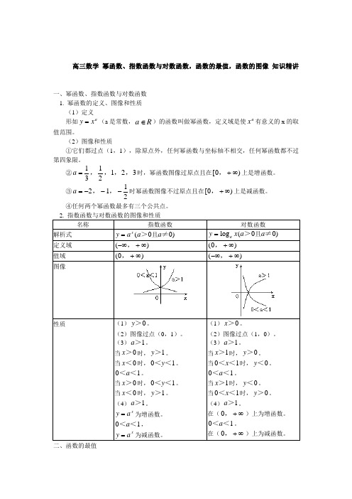 高三数学 幂函数、指数函数与对数函数,函数的最值,函数的图像 知识精讲