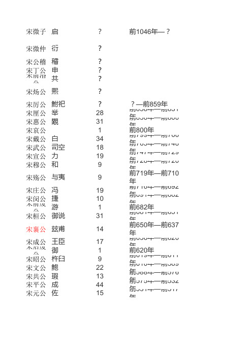 宋国历代君王