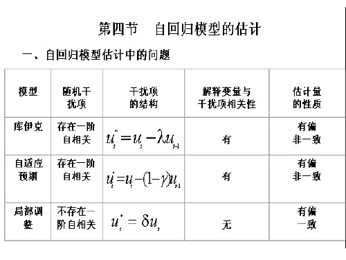 第七章-4自回归模型的估计