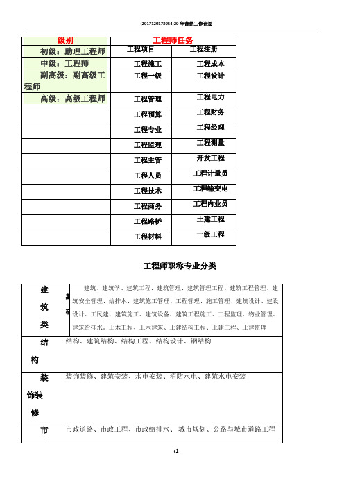 工程职称分类