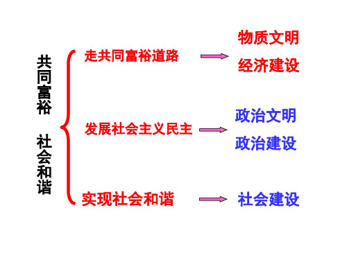 《创建和谐社会,维护社会公平正义》课件