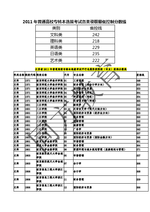 11年各本科院校专业录取分数线