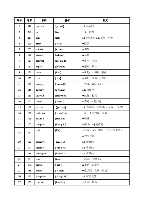 651个高考重点词汇(包括考频音标词性)