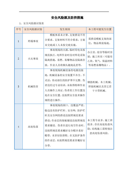 安全风险源及防控措施