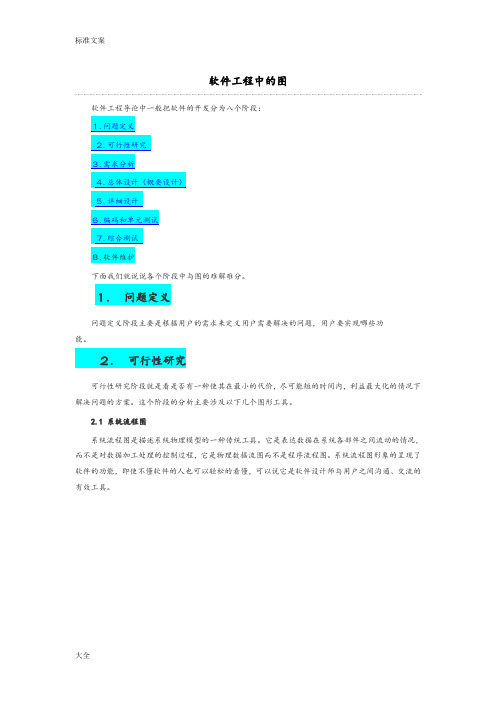 软件工程生命周期各阶段中地图示例