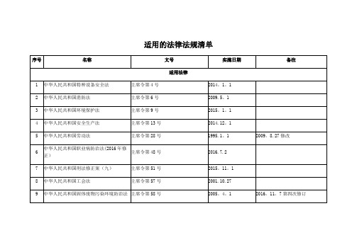 法律法规清单