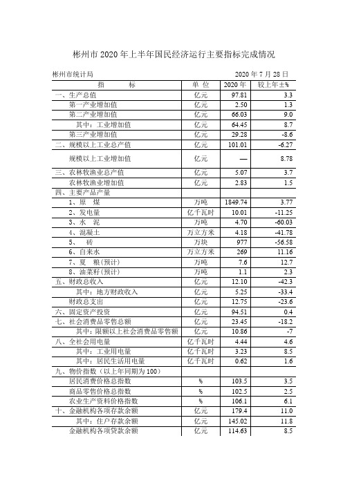 彬州市2020年上半年国民经济运行主要指标完成情况【模板】