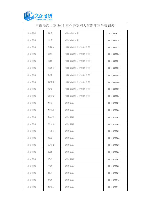 中南民族大学2016年外语学院入学新生学号查询表