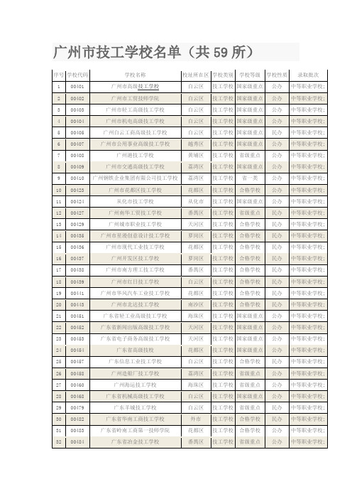 广州市技工学校名单