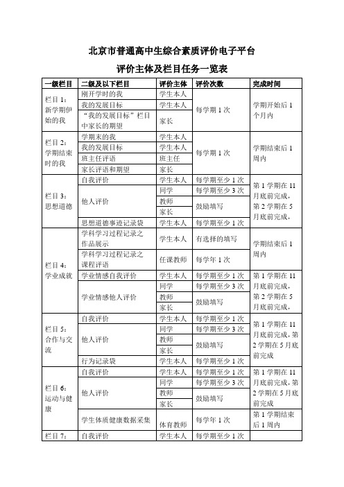 北京市普通高中学生综合素质评价电子平台学生端使用说明