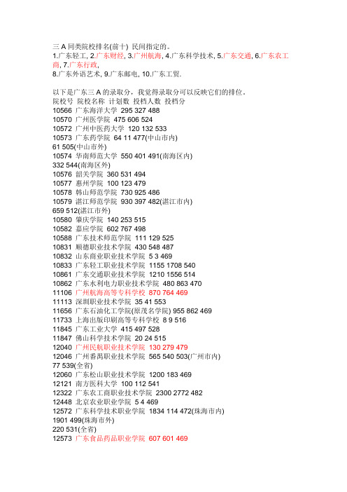 2011年广东3A大专院校排行简介
