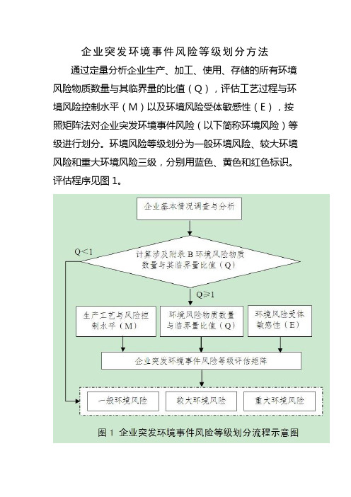 企业突发环境事件风险等级划分方法24083