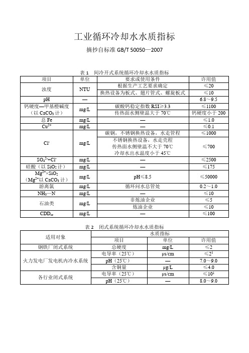 0000工业循环冷却水水质指标