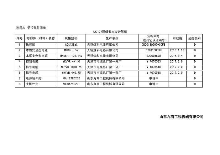 受控件表