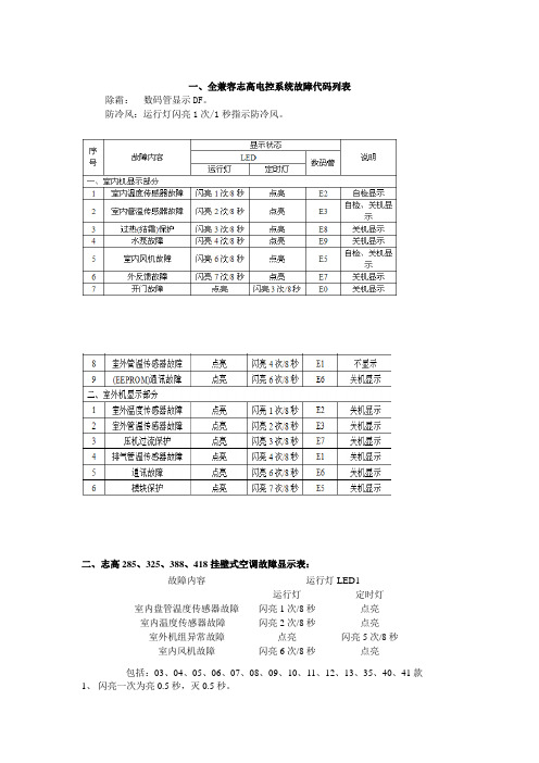 志高空调故障代码