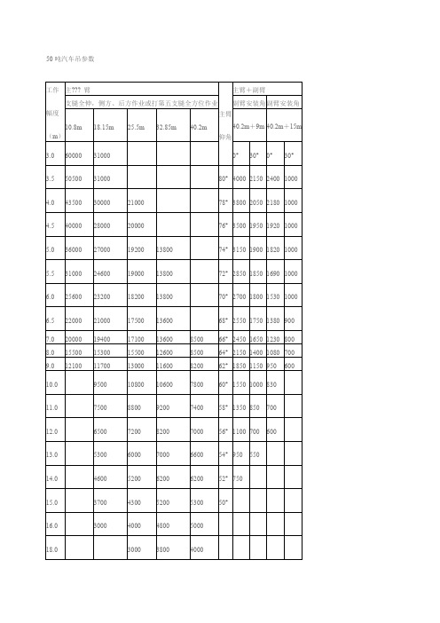 5吨汽车吊参数(1)