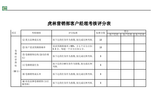 客户经理考核细则