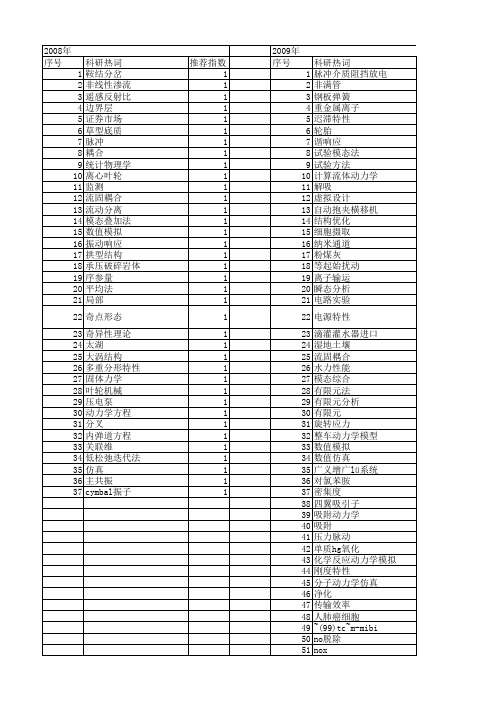 【江苏省自然科学基金】_动力学特性_期刊发文热词逐年推荐_20140820