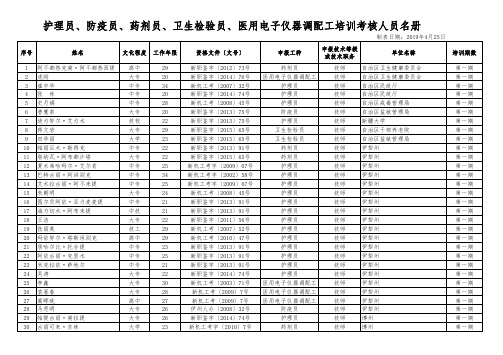 护理员、防疫员、药剂员、卫生检验员、医用电子仪器调配