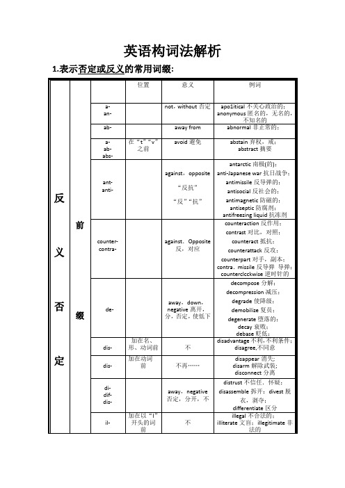 英语构词法解析(全面总结)