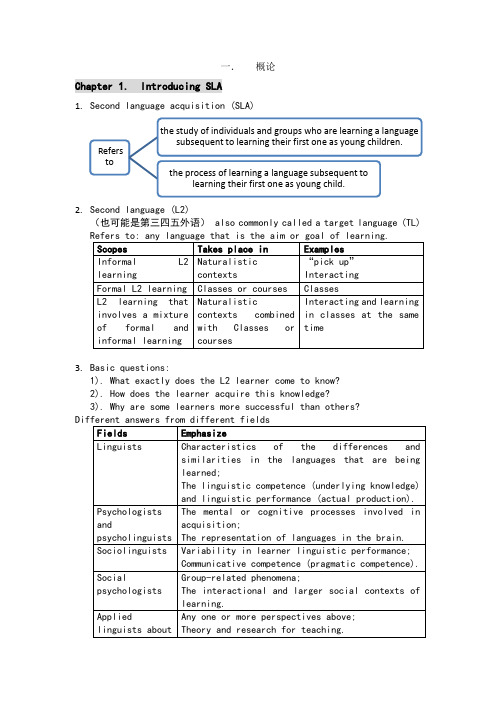 二语习得引论-读书笔记-chapter-1-2