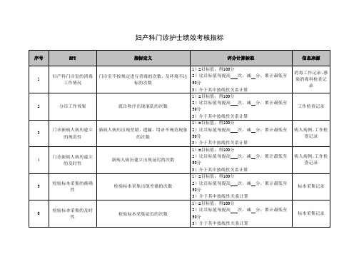 妇产科门诊护士绩效考核指标